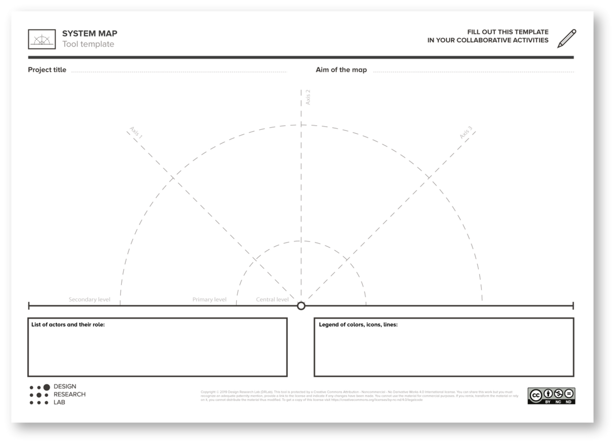 A system map is a concise representation that shows all the different actors involved in a service/system in one framework, along with all the relations that connect them to each other (e.g. material flows, energy, information economic resources, documents A system map is a concise representation that shows all the different actors involved in a service/system in one framework, along with all the relations that connect them to each other (e.g. material flows, energy, information economic resources, documents