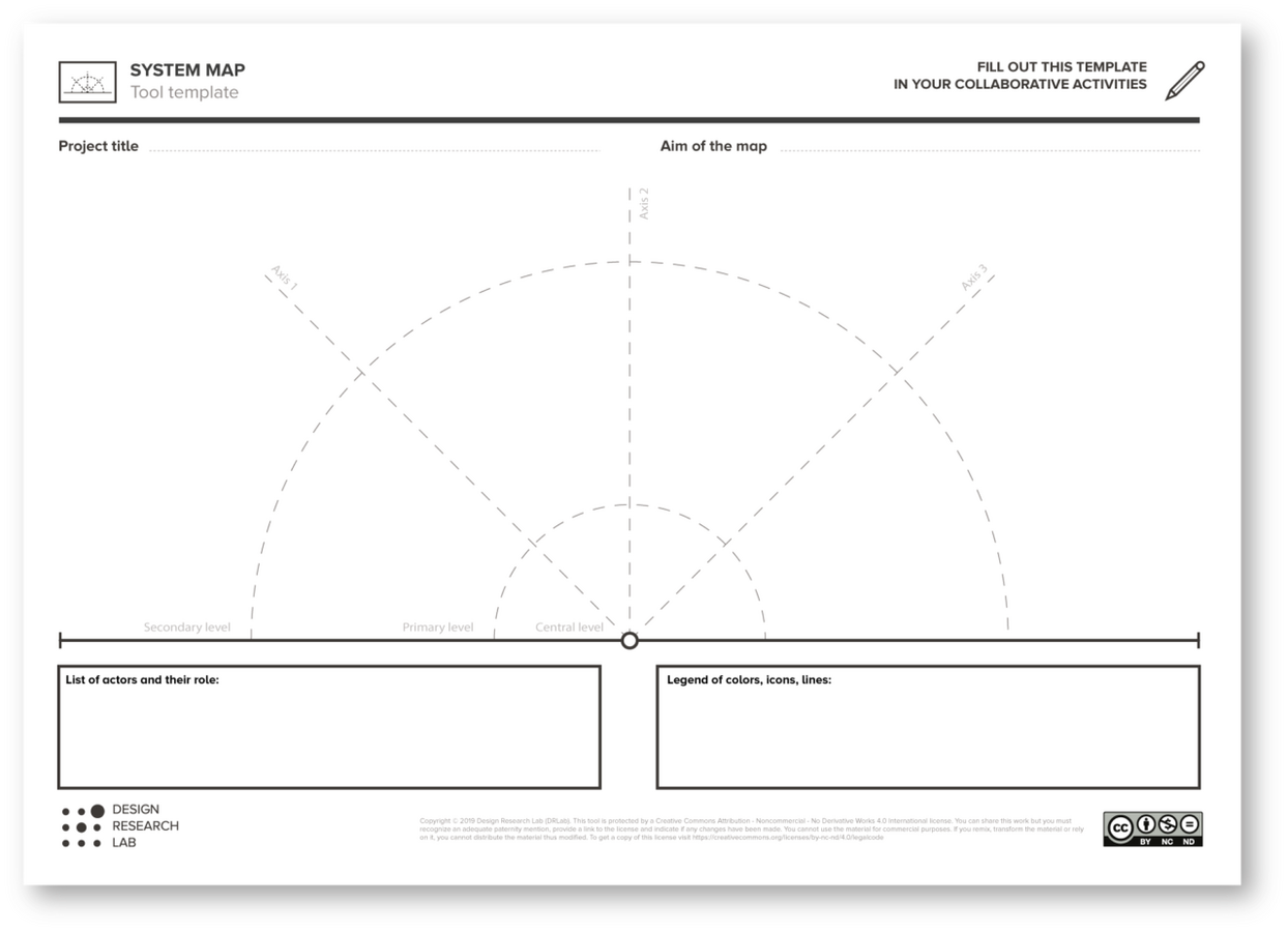 A system map is a concise representation that shows all the different actors involved in a service/system in one framework, along with all the relations that connect them to each other (e.g. material flows, energy, information economic resources, documents A system map is a concise representation that shows all the different actors involved in a service/system in one framework, along with all the relations that connect them to each other (e.g. material flows, energy, information economic resources, documents