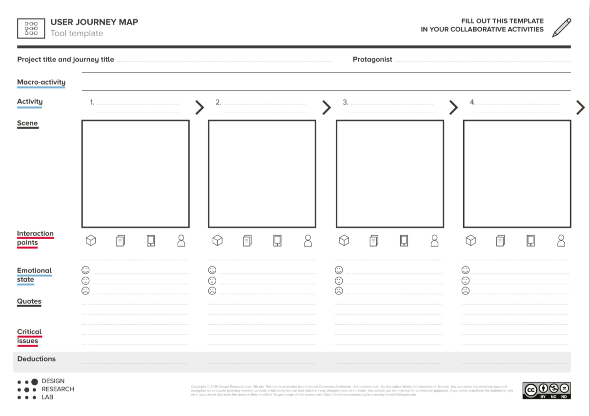 A system map is a concise representation that shows all the different actors involved in a service/system in one framework, along with all the relations that connect them to each other (e.g. material flows, energy, information economic resources, documents