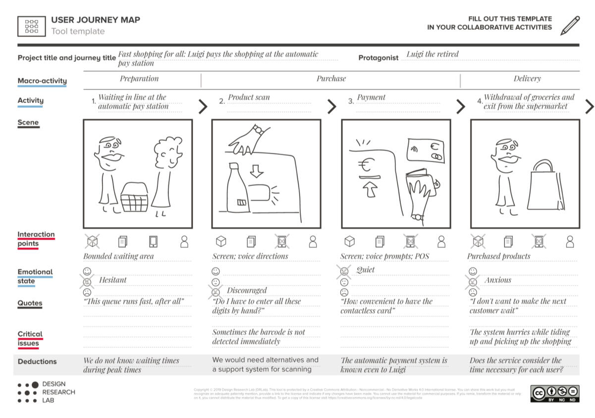 The map highlights the elements and roles within a service/system as well as the connections between them, emphasizing the value of their interaction.