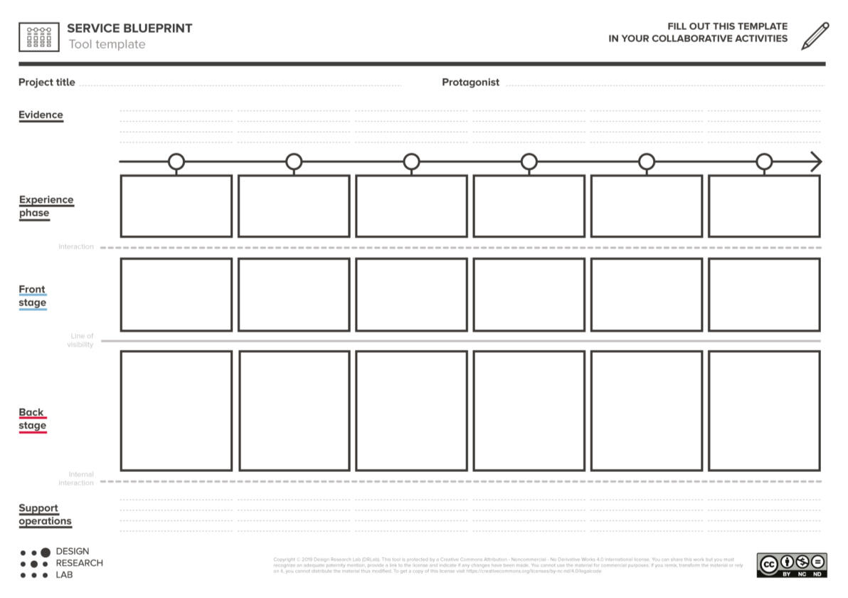 A system map is a concise representation that shows all the different actors involved in a service/system in one framework, along with all the relations that connect them to each other (e.g. material flows, energy, information economic resources, documents A system map is a concise representation that shows all the different actors involved in a service/system in one framework, along with all the relations that connect them to each other (e.g. material flows, energy, information economic resources, documents